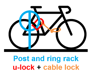 Post Ring Rack